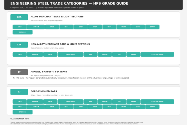 engineering steel trade categories